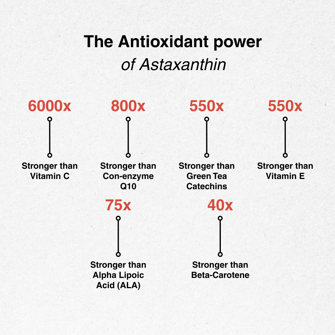 Astaxanthin