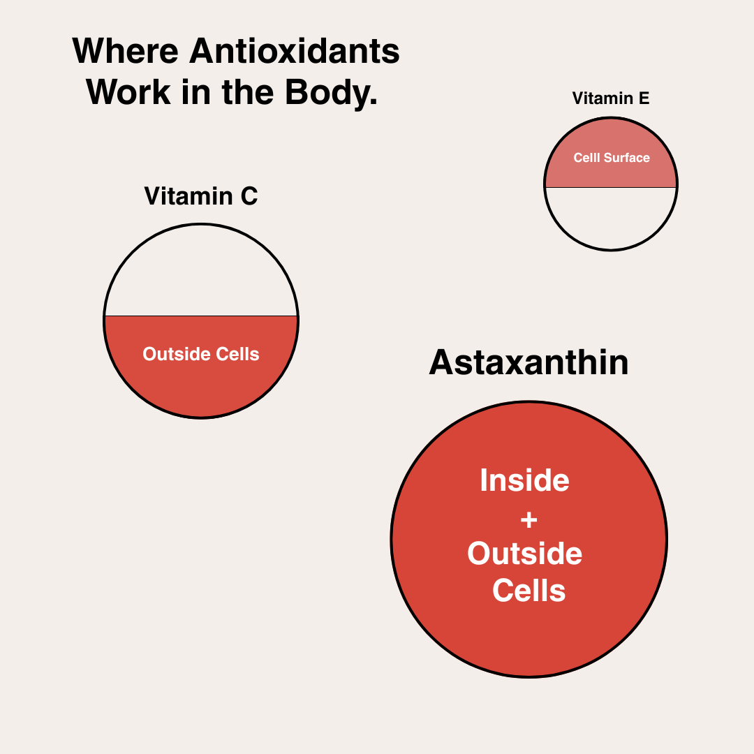 To Be Healthy 