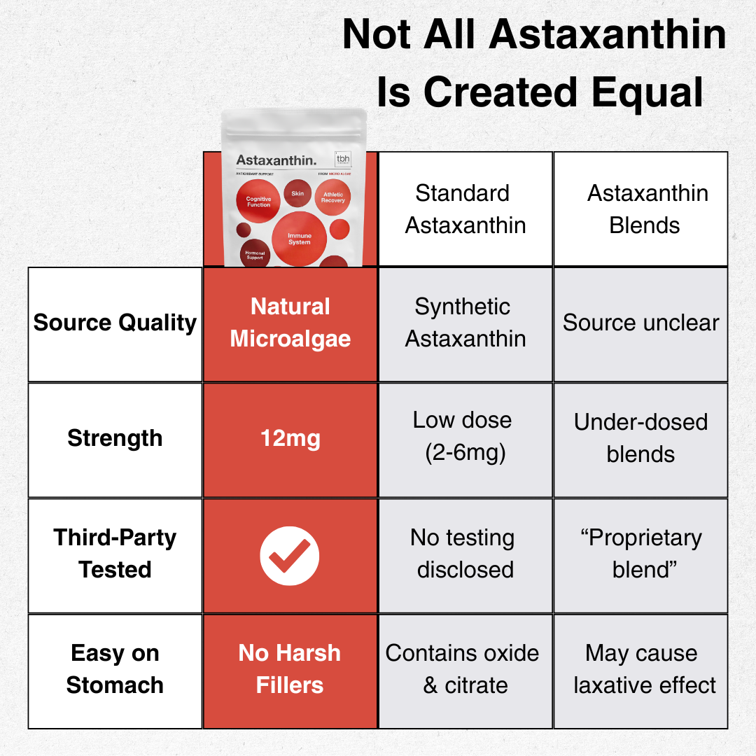 Astaxanthin